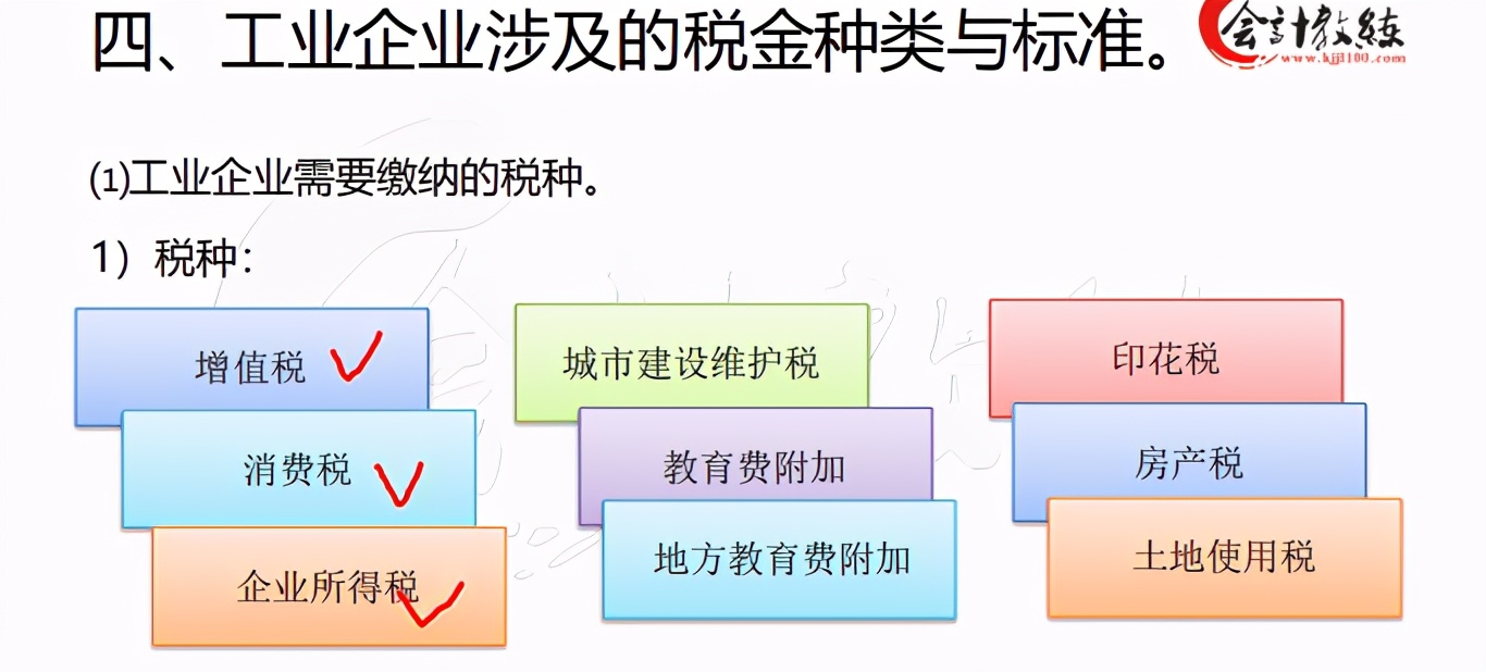 十年财务经验，终于整理出工业企业会计工作的全套流程