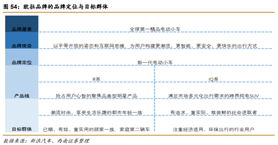 长城汽车深度解析