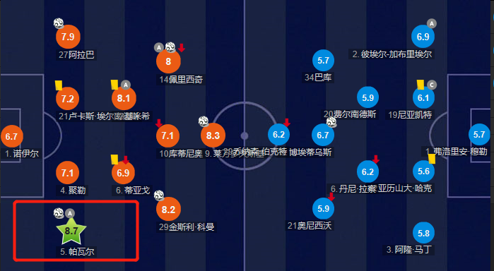 帕瓦尔拜仁为什么争夺欧冠(深度分析｜从不被看好到中流砥柱，帕瓦尔如何一步步征服拜仁？)