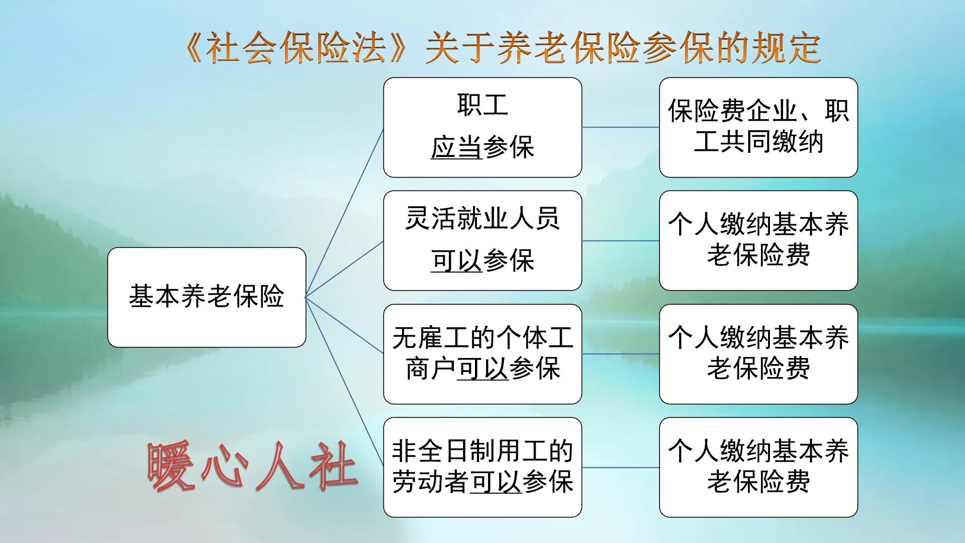 社保已经交够15年，需不需要继续缴纳？应当分两类情况来确定