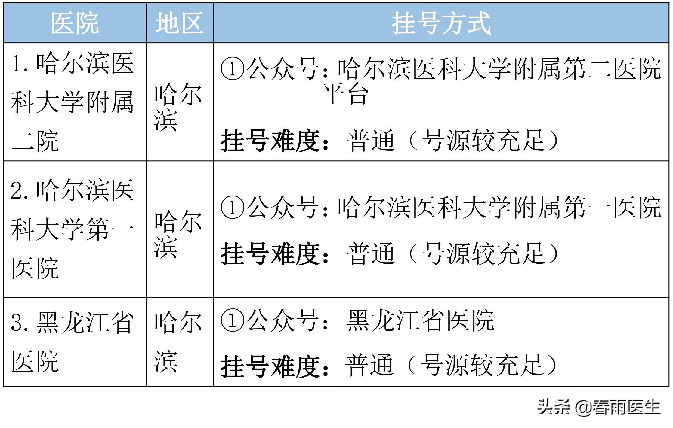 黑龙江人一定要知道的最好医院排名！太实用了