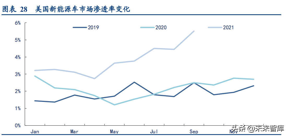 新能源汽车行业深度研究与投资策略报告：拥抱时代，电动未来