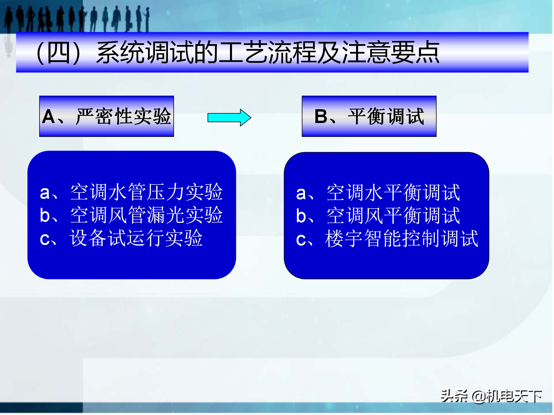 暖通施工工艺及管理规范培训课程（ppt可下载）