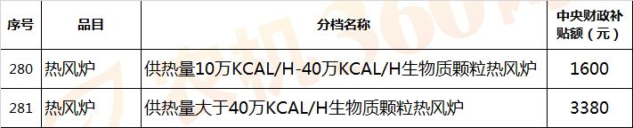 【農(nóng)機補貼】拖拉機最高補貼72600元，還有哪些農(nóng)機有補貼？