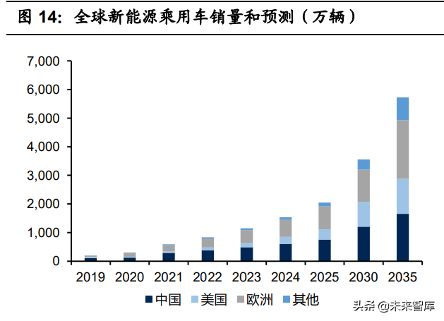 磷酸铁行业专题报告：LFP需求激增推动产业景气度