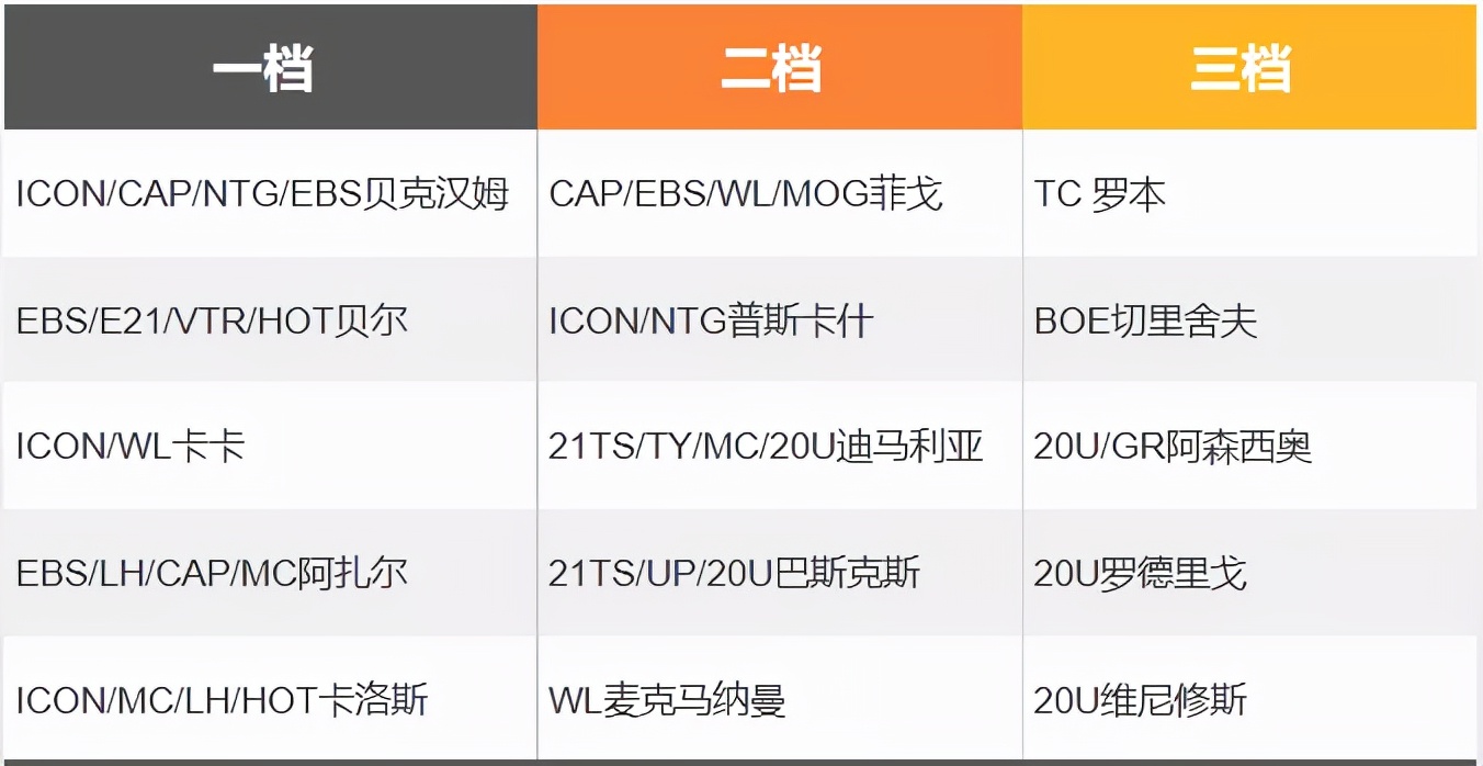 fifaonline4切尔西套最新（FIFA ONLINE 4 队套推荐 - 皇家马德里）