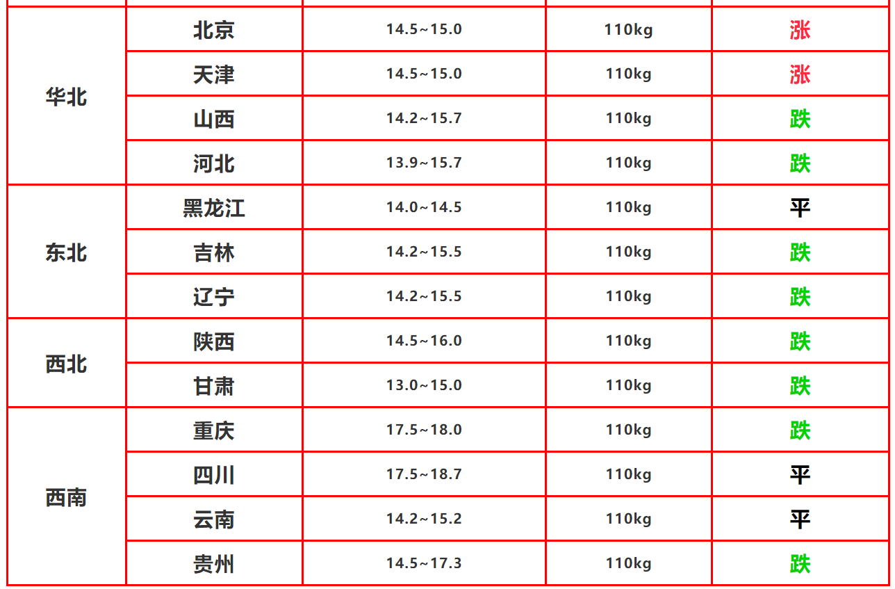 今日南平市生猪价（今日南平市生猪价格是多少）