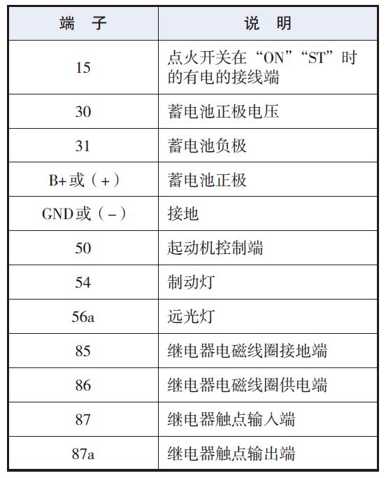 汽车电路原理图不会看、看不懂？