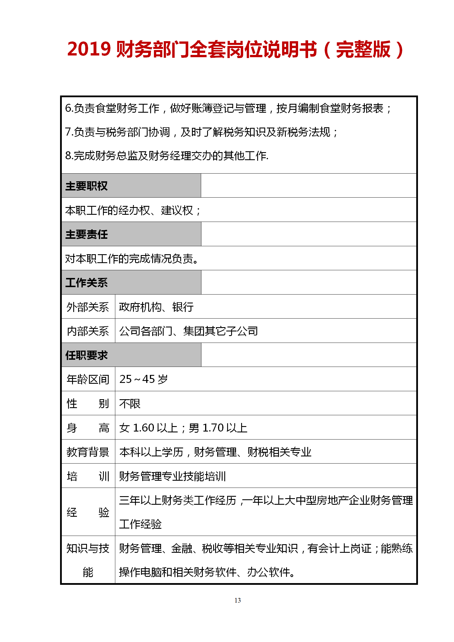 2019财务部从收银员到财务总监完整一套岗位说明书（非常实用）