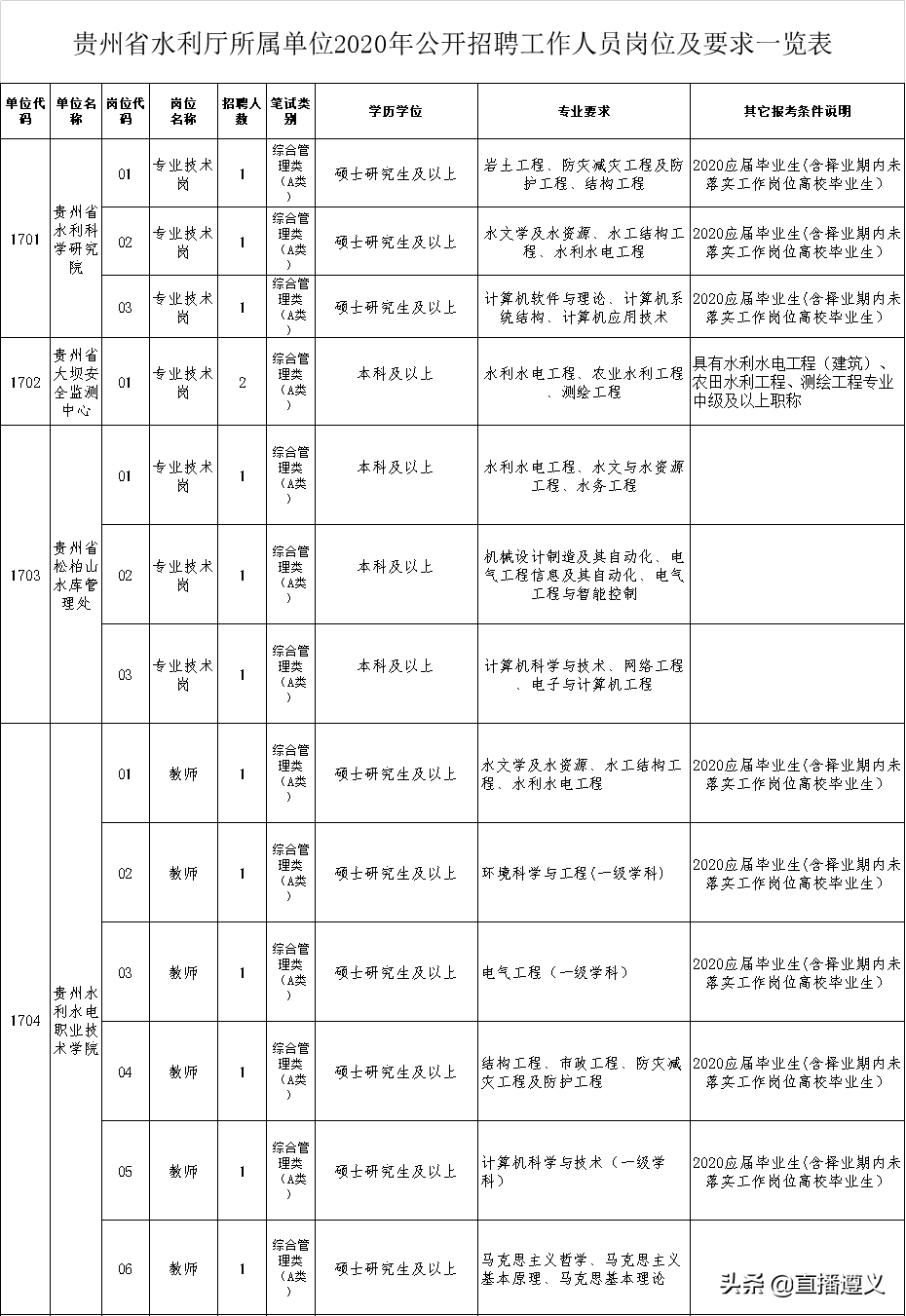 招聘肾内科主任（待遇好岗位多）