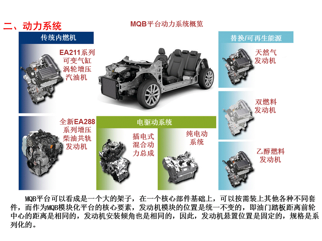 30张PPT详解大众汽车MQB平台