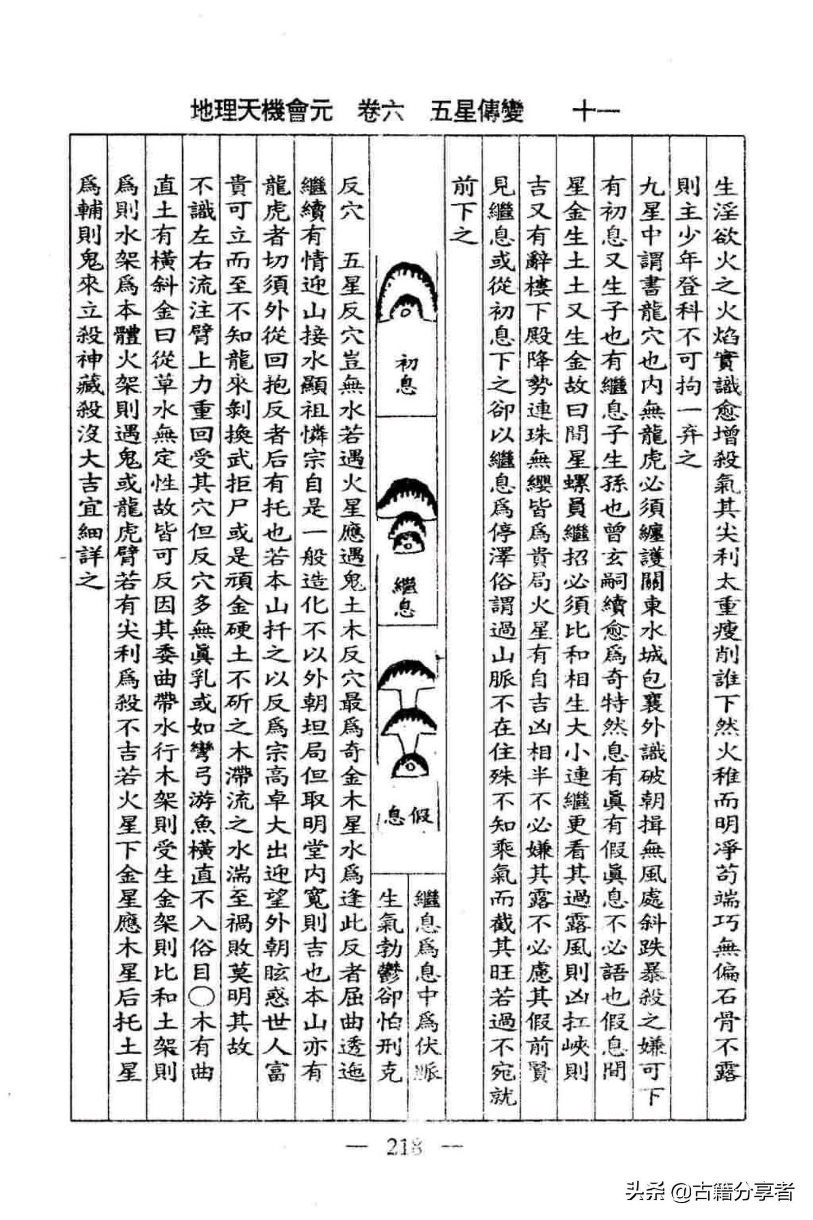 风水地理书（地理天机会元）五星傅言