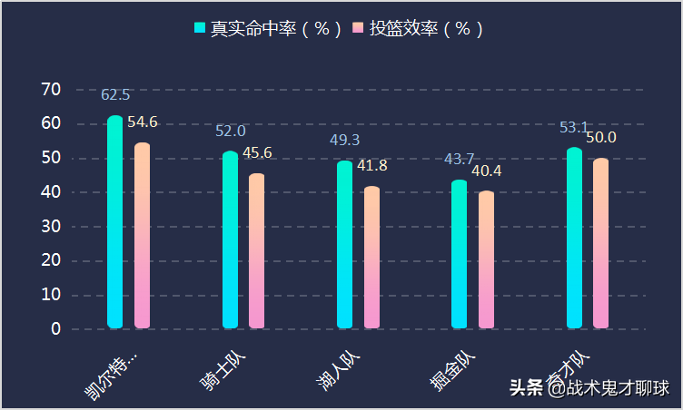 nba小托马斯为什么受伤(从末节之王，到无球可打，小托马斯的逆袭故事为何中道崩殂？)