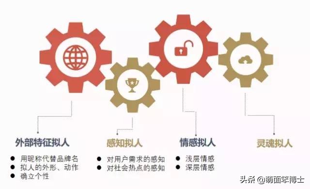 故宫你确定你是600岁，而不是6岁？