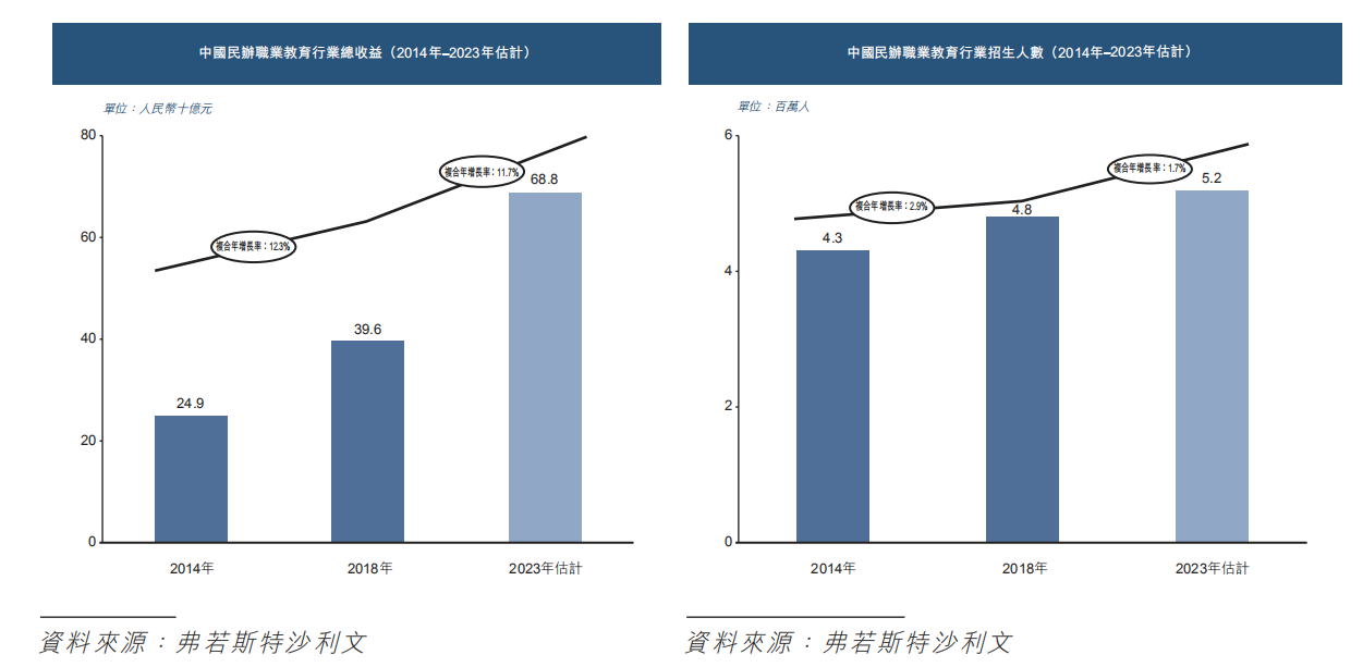 在希望的田野上：希望教育行业环境分析