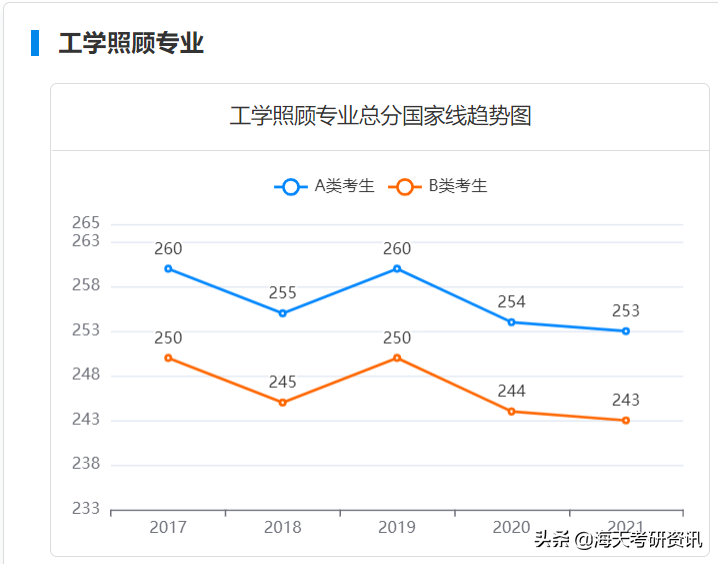 学硕篇！考研人最关注的分数线，都给你整理好了