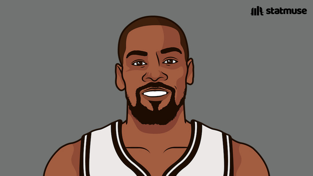 nba凯文杜兰特锦集nba凯文杜兰特