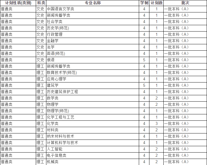 最新！2020江苏省高考成绩重磅公布！内附苏州大学2019年录取分数线！