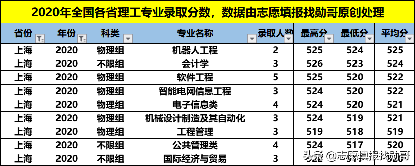 性价比超高的211大学：福州大学！专业冷热不均，选择要当心