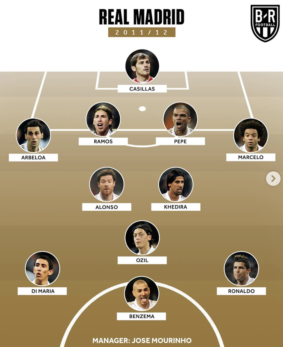 穆里尼奥时期皇马阵容穆里尼奥回归皇马