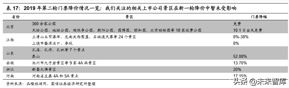 陕旅集团招聘最新消息（社会服务行业深度报告）