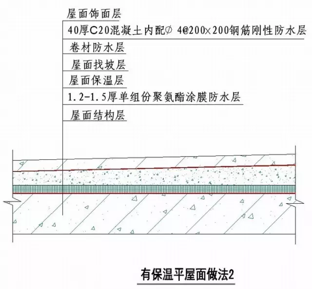 绿城实践多年的施工节点做法讲解，冲击鲁班奖必备！