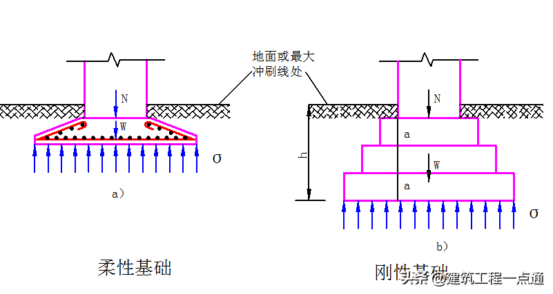 地基基础（地基基础工程专业承包三级资质）-第23张图片-华展网