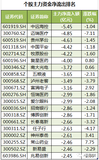 周四股市重大投资内参
