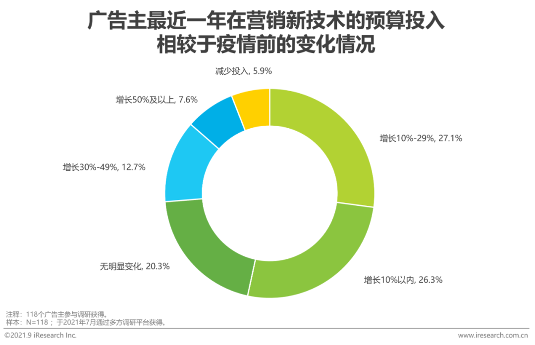 2021年中国网络广告年度洞察报告—产业篇