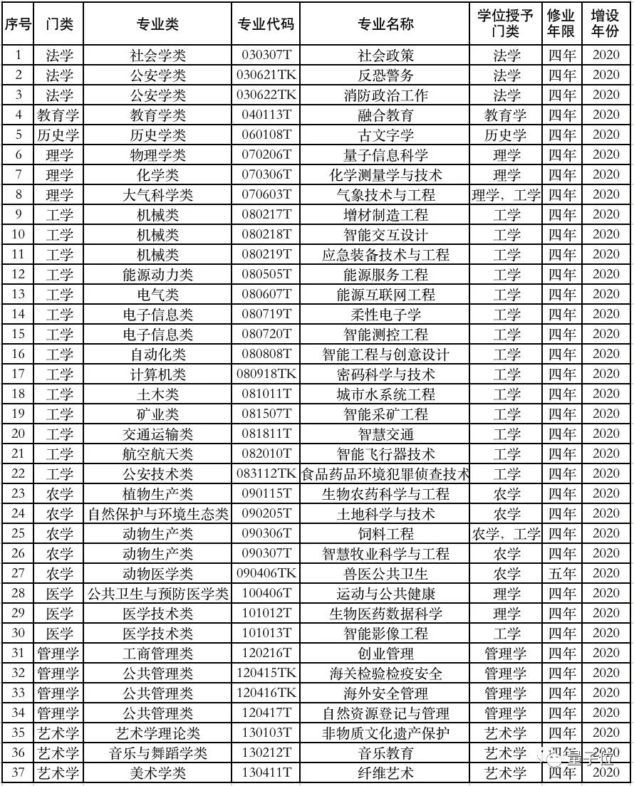 西湖大学能招本科生了！首次确定5大本科专业