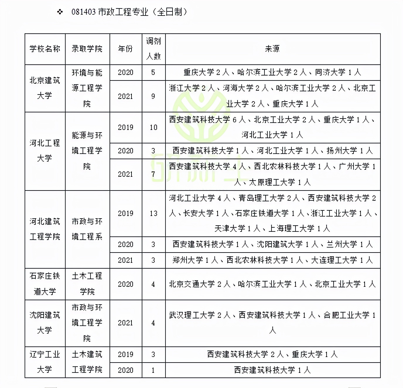 福州大学土木工程学院（涨知识了）