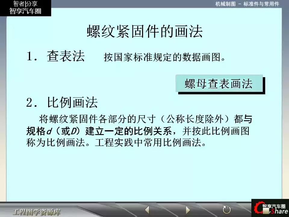 88页PPT详解标准件和常用件知识