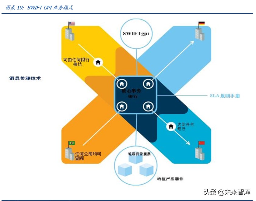 区块链专题报告：分布式账本为国际支付体系带来的启示