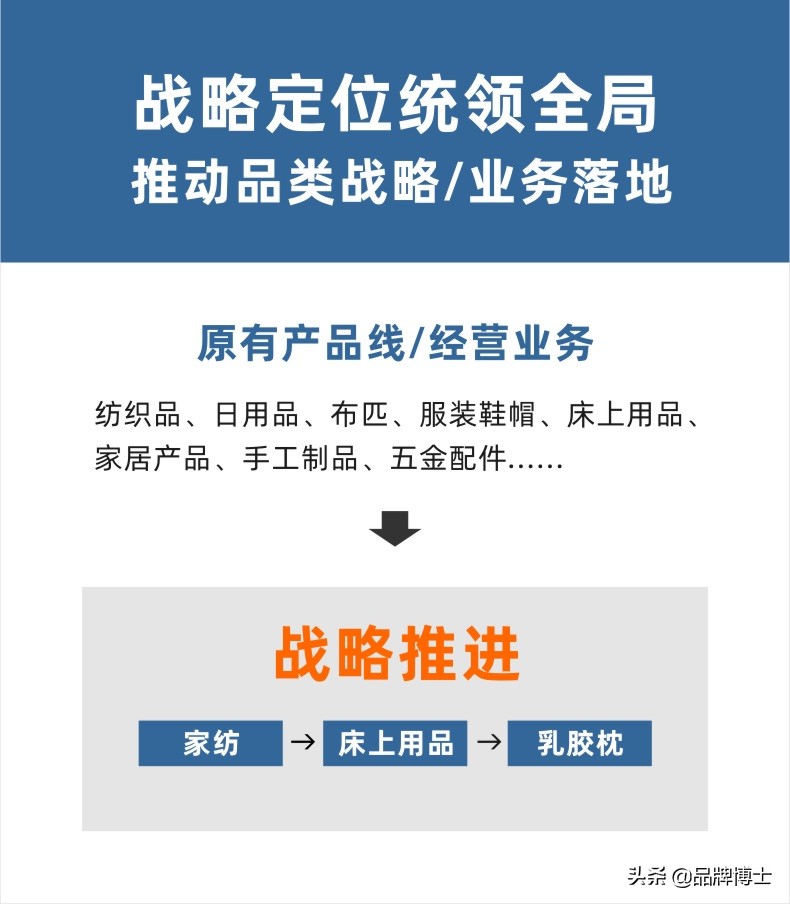家纺品牌猛涨117%的背后，这些差异化定位策略是核心 | 得道案例