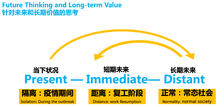 服务设计其实是一个培养CEO的专业