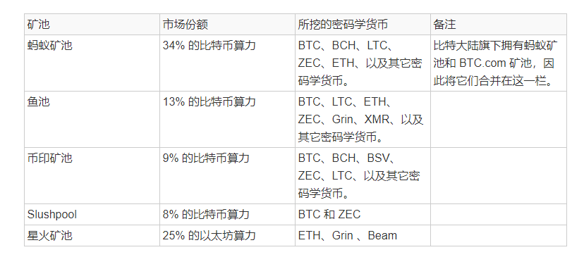 速存！挖矿行业全景图