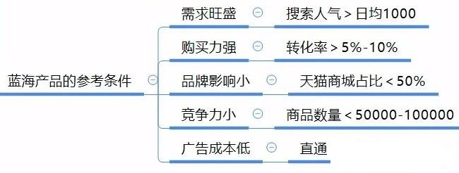 新手开网店，需要怎样准备，注意什么？