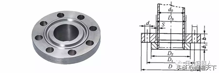 一文搞定接管、法兰、垫片、管件知识