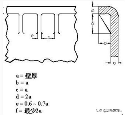 塑胶件设计的基本要求——全面而实用