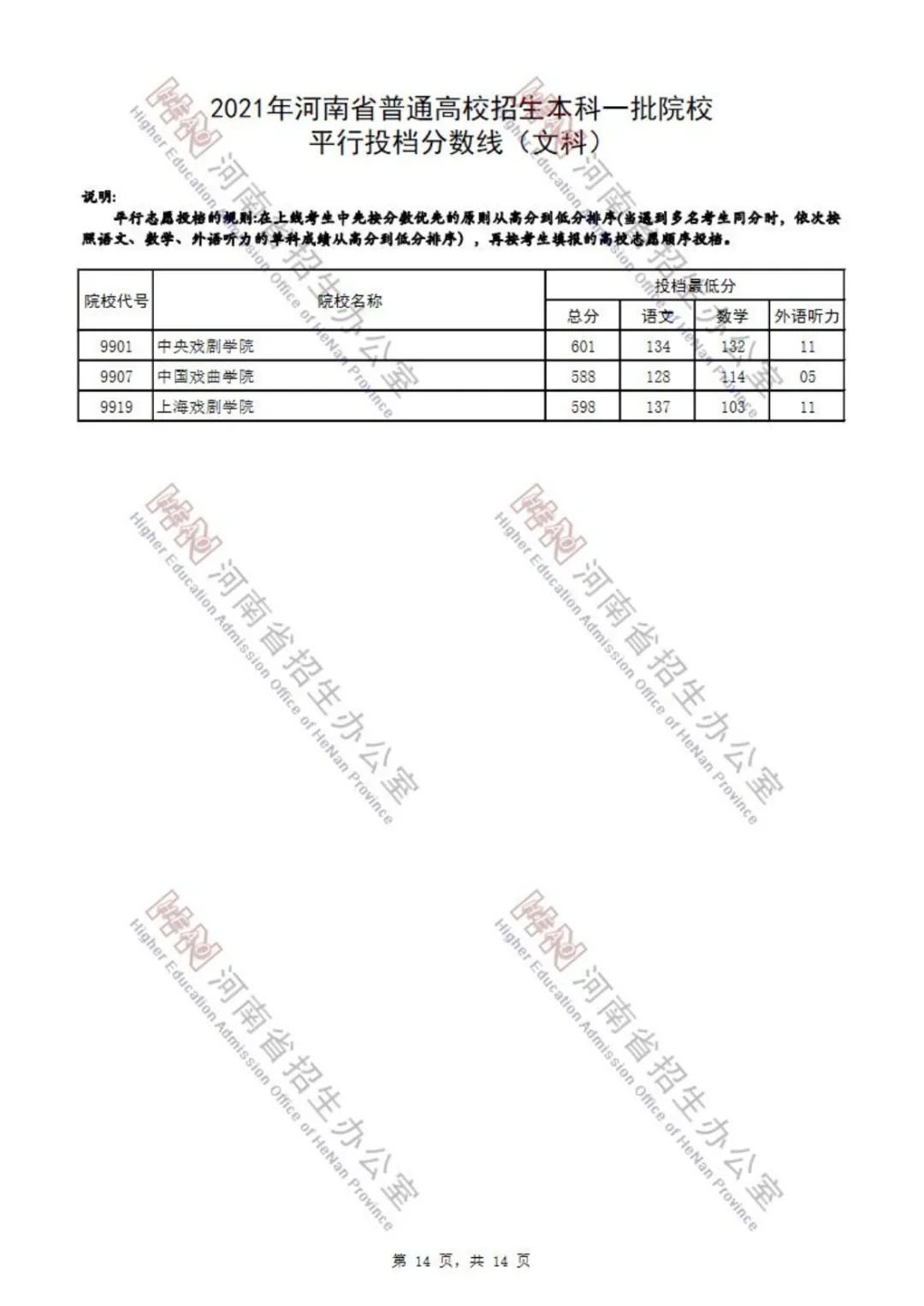 又有7省公布2021本科批投档分！还差哪些省份呢？