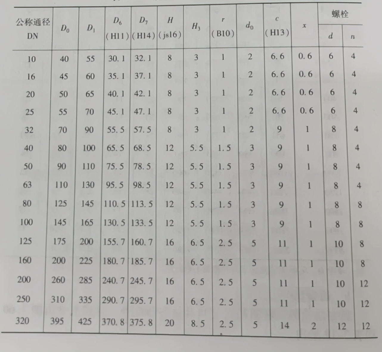 真空系统设计（真空法兰连接）