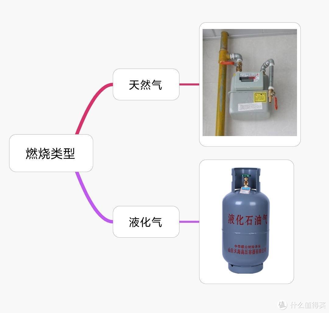 燃氣灶選購指南：什么數據才是最關鍵？思維導圖梳理，附流行款