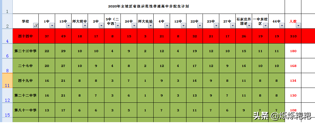 石家庄教育集团里的新贵44中，“贵”在哪里？片区家长把话说
