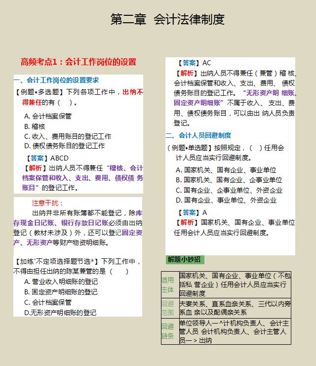 熬了整整7夜，我把21年初级经济法汇总120个高频考点，附记忆口诀