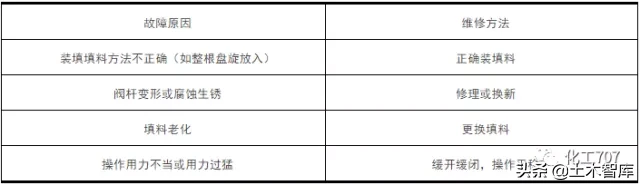 管道阀门的精髓，不过也就这4个方面