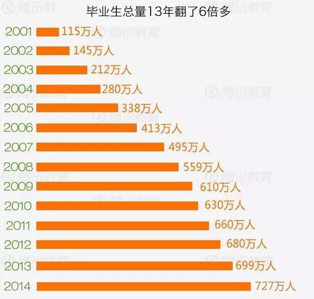 大学生就业分析（2019年大学生就业形势分析）