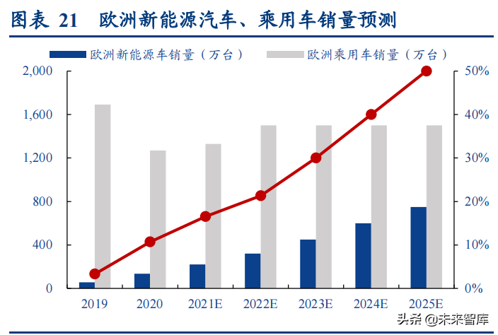 新能源汽车行业深度研究与投资策略报告：拥抱时代，电动未来