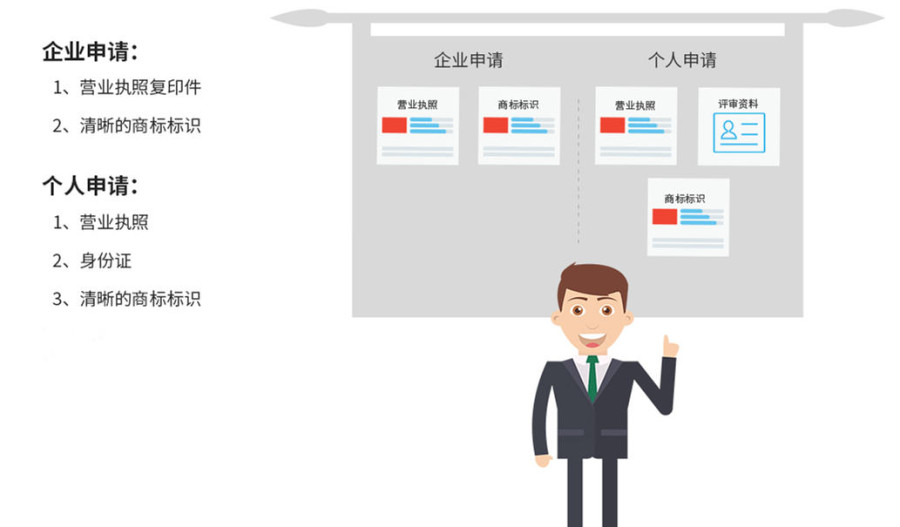 商标注册代办（代办商标注册流程）