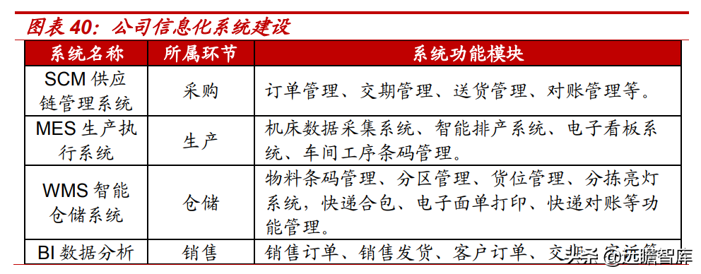 怡合达：自动化零部件“工业超市”，一站式供应国产龙头前景可期