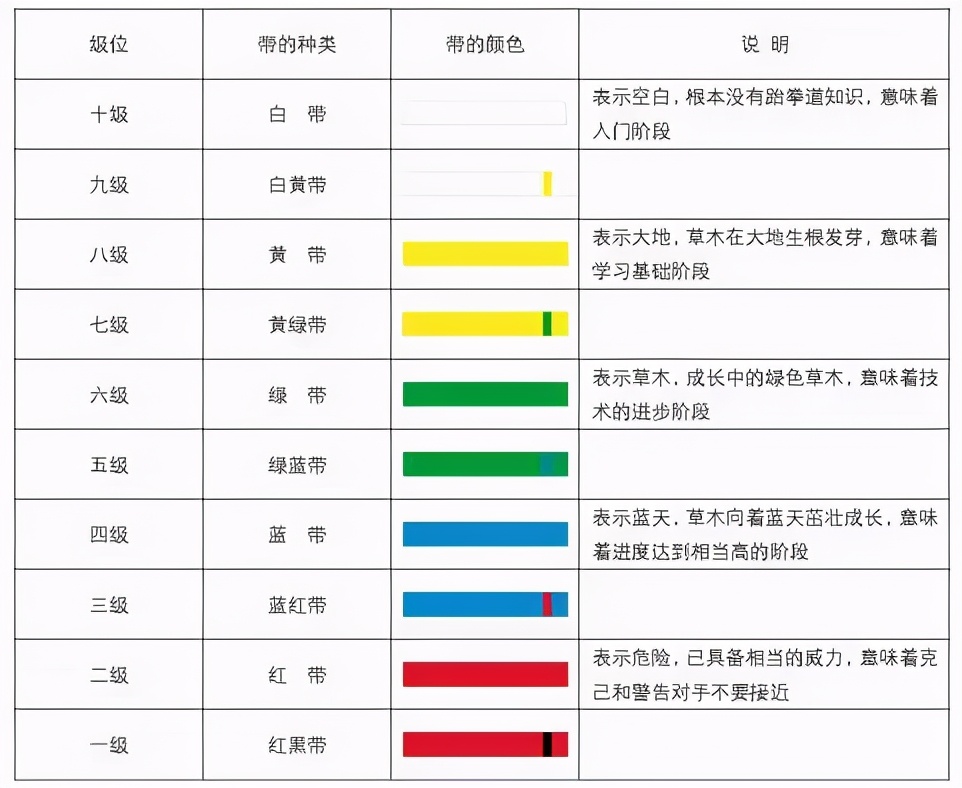 跆拳道级别及腰带颜色(跆拳道级别及腰带颜色英文) - 泉兴百科